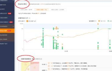 直通車潛力新品營銷全新玩法是什么-新品直通車推廣技巧